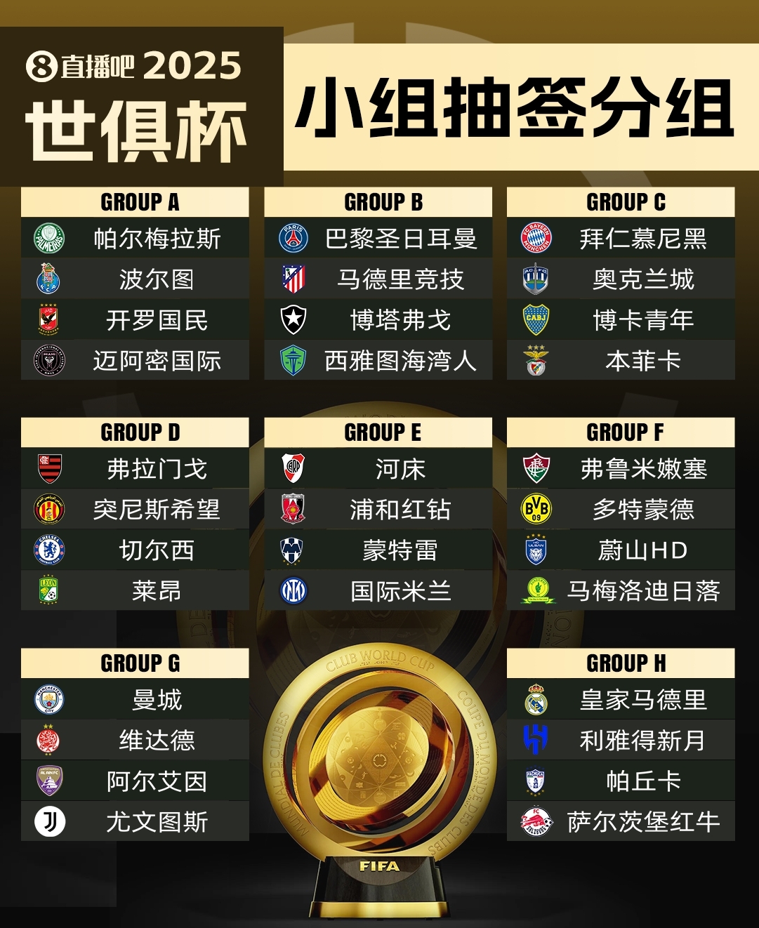  集體反對(duì)?曼城因世俱杯要求新賽季英超延遲開賽，遭其余19隊(duì)反對(duì)