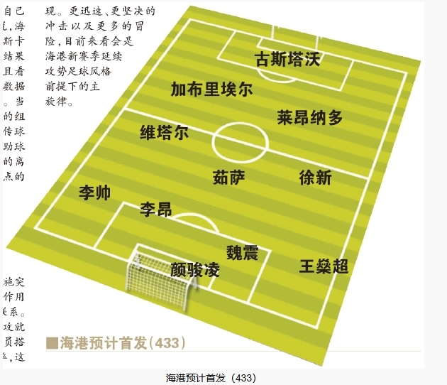  今晚首發(fā)預(yù)測：隊長首選李昂，蔣光太替補(bǔ)，三名新外援首秀