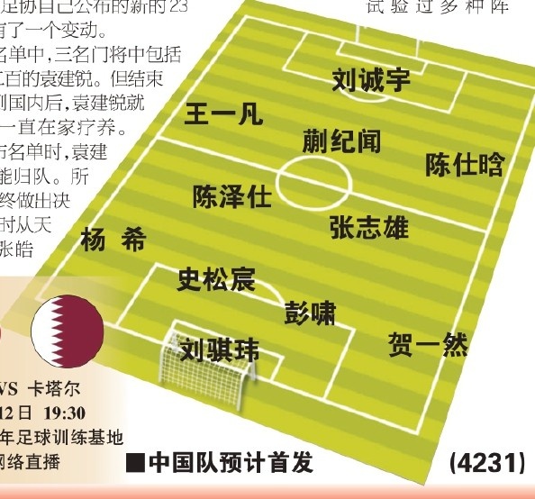  東體預(yù)測國青首戰(zhàn)首發(fā)：劉誠宇、蒯紀(jì)聞、張志雄出場，無王鈺棟