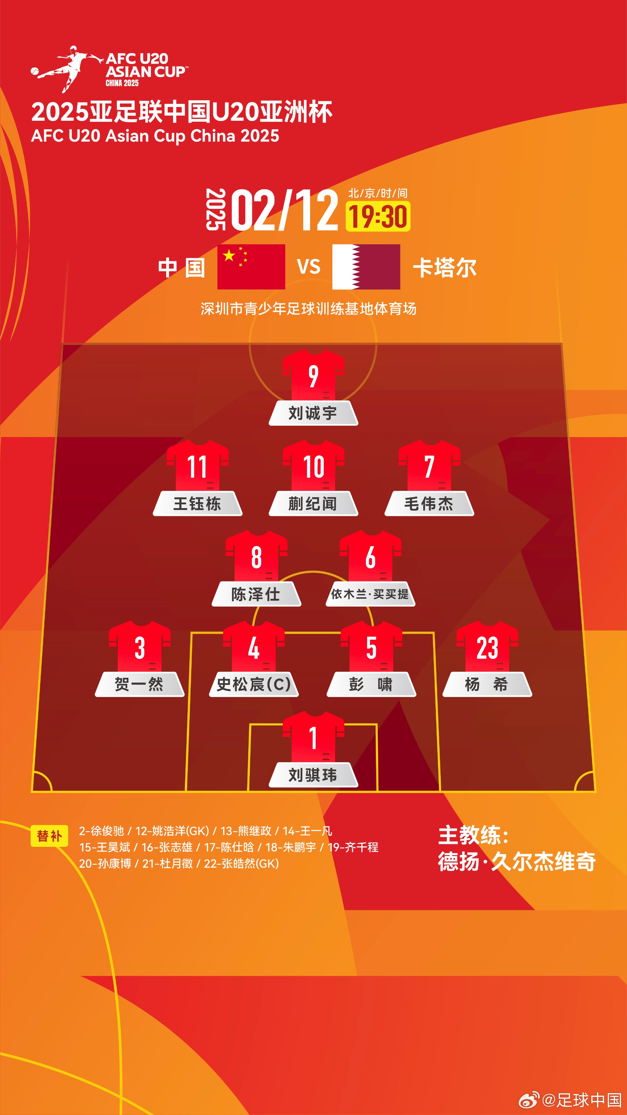  U20亞洲杯-中國vs卡塔爾首發(fā)：劉誠宇、王鈺棟先發(fā)，杜月徵替補