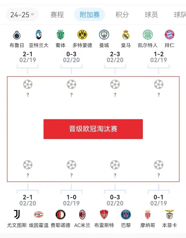  危？歐冠附加賽意甲3隊(duì)2負(fù)1勝，德甲雙勝&法甲或僅巴黎晉級