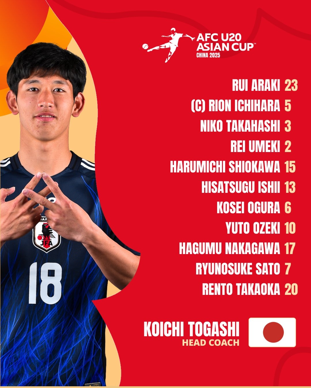 U20亞洲杯日本vs泰國首發(fā)：高岡伶颯、高橋仁胡、佐藤龍之介先發(fā)