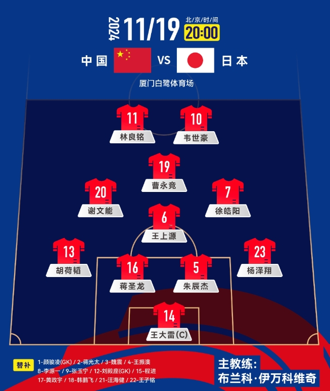  中前場(chǎng)升級(jí)！套用伊萬442，歸化塞鳥+奧斯卡，國(guó)足如何排首發(fā)？