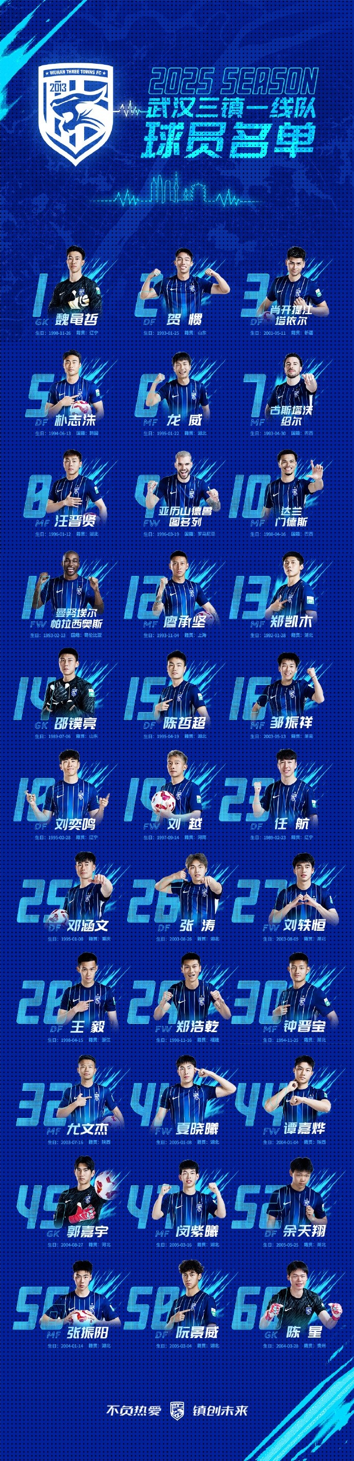  武漢三鎮(zhèn)一線隊(duì)名單：5外援領(lǐng)銜，任航、鄧涵文等33人入選