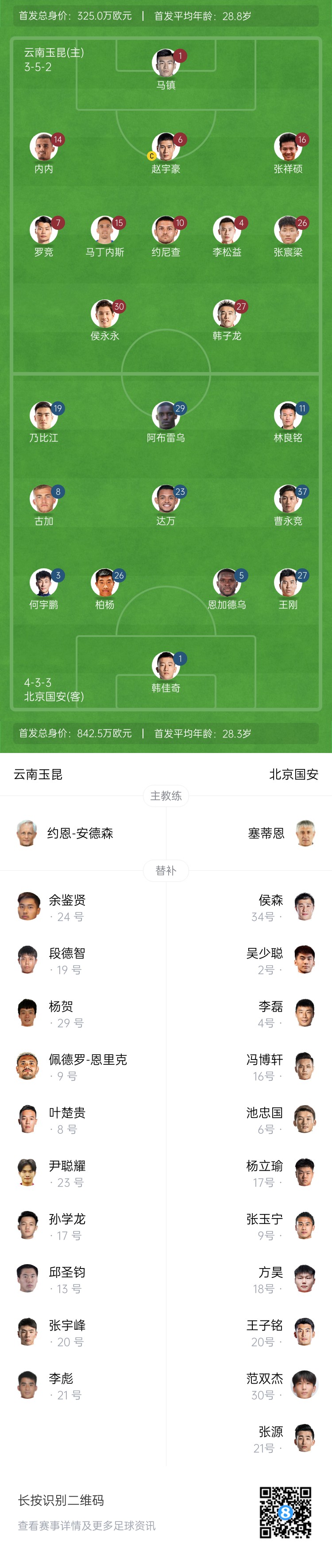  中超首輪|玉昆vs國安：塞鳥&奧斯卡缺席，侯永永首秀，張玉寧替補(bǔ)