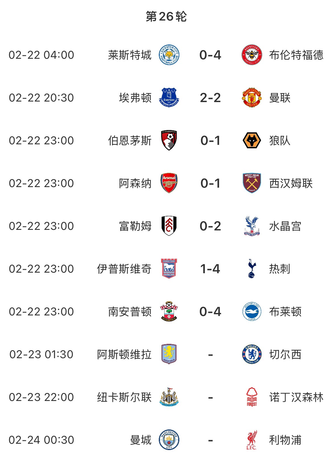  主場魔咒？本輪英超已結(jié)束7場&主場球隊(duì)1平6負(fù)，明天曼城vs利物浦