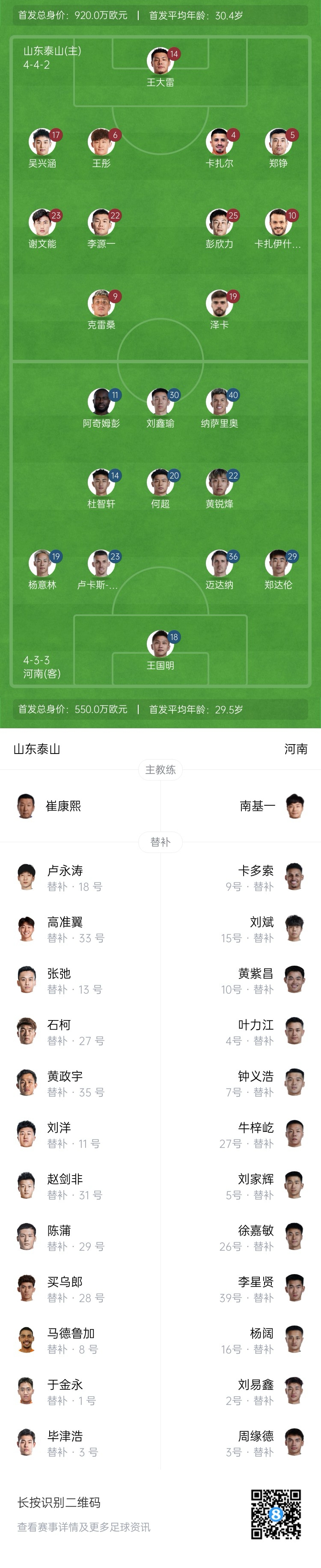  中超首輪|泰山vs河南首發(fā)：4外援PK4外援，克雷桑、謝文能先發(fā)