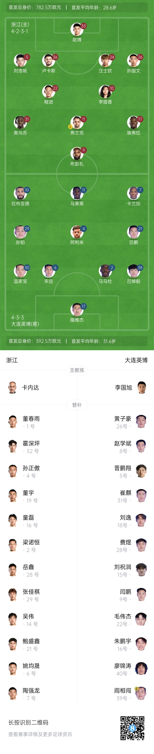  中超首輪|浙江vs英博首發(fā)：布彭扎、馬萊萊首發(fā)，國(guó)青毛偉杰替補(bǔ)