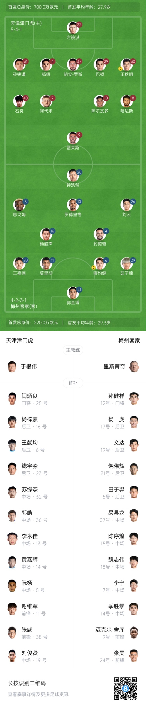  中超首輪|津門虎vs梅州：胡安-羅斯、恩戈姆先發(fā)，巴頓踢邊衛(wèi)