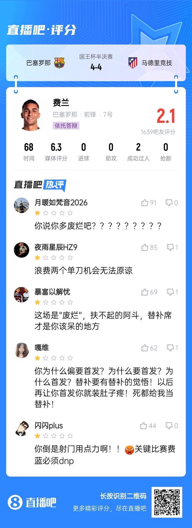  中鋒互換得慘案！費(fèi)蘭首發(fā)2次錯(cuò)失機(jī)會(huì)僅2.1分，對(duì)面小蜘蛛1球1助