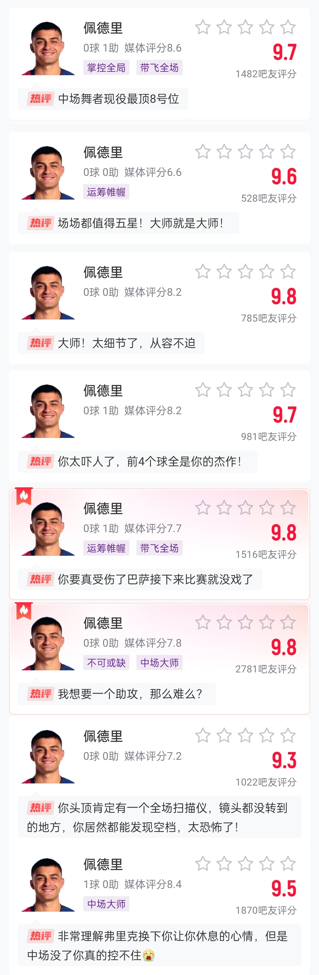  這么強(qiáng)的嗎？佩德里近8場比賽1球3助，吧友場均評分9.65最低9.3