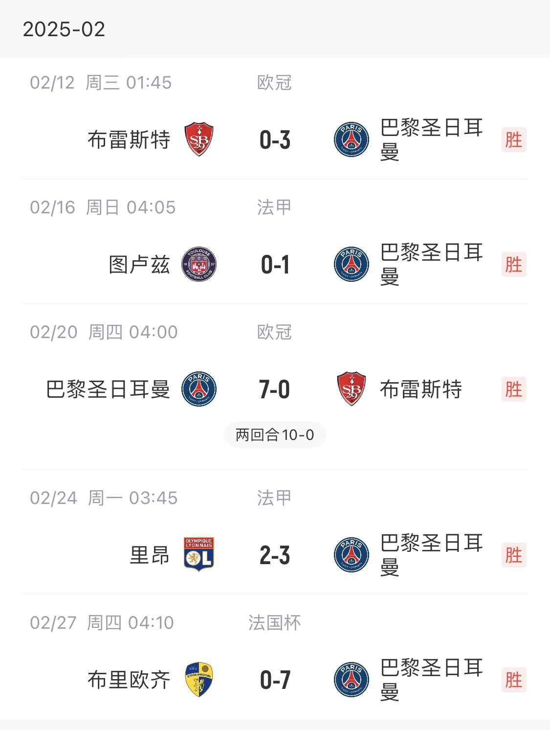  我浦3月大考！巴黎又打出一個(gè)7-0，附加賽10-0，法國杯虐法丁球隊(duì)