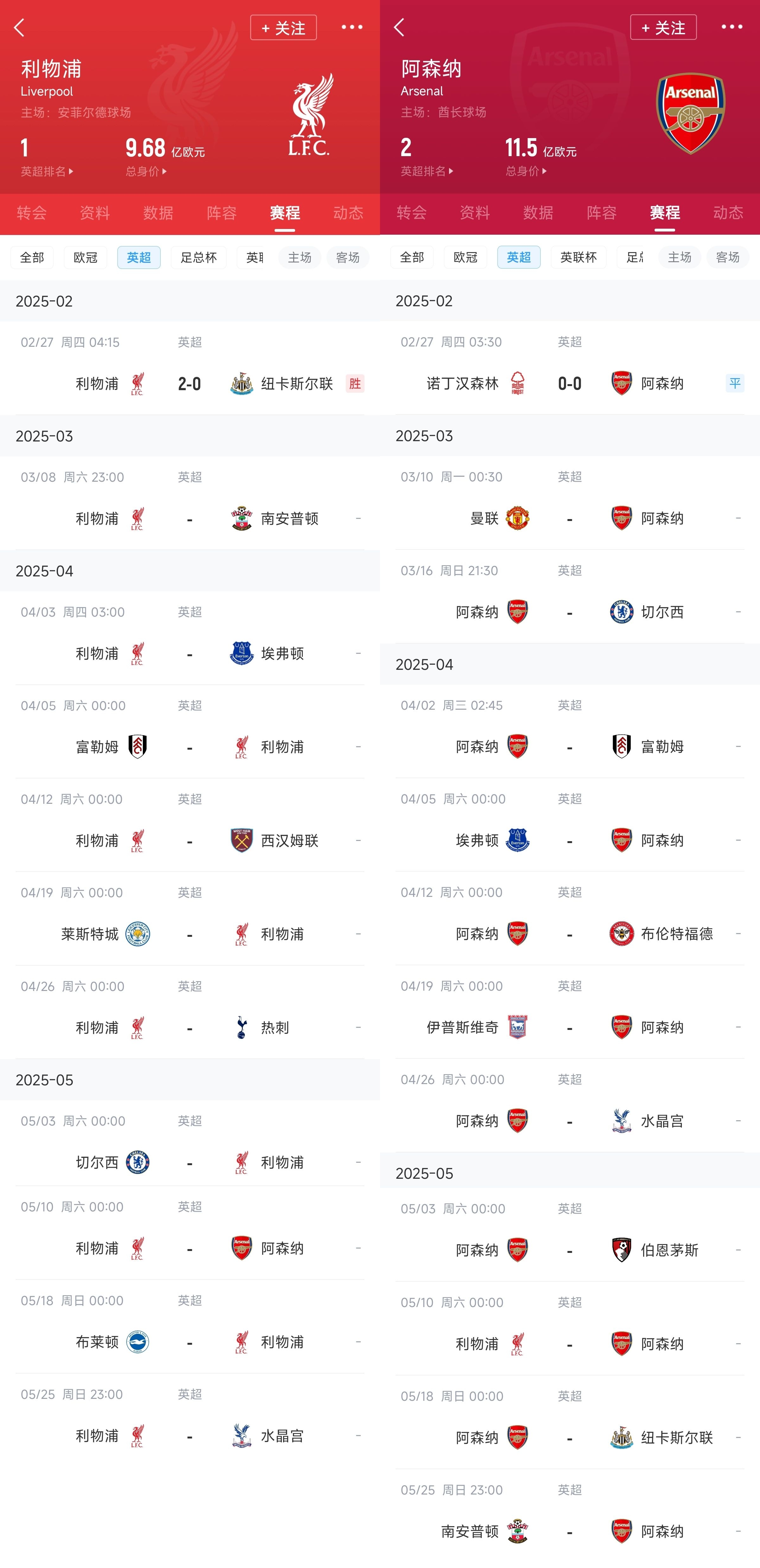  已差13分！紅軍槍手賽程：均有切爾西&槍手稍難，第36輪正面交鋒