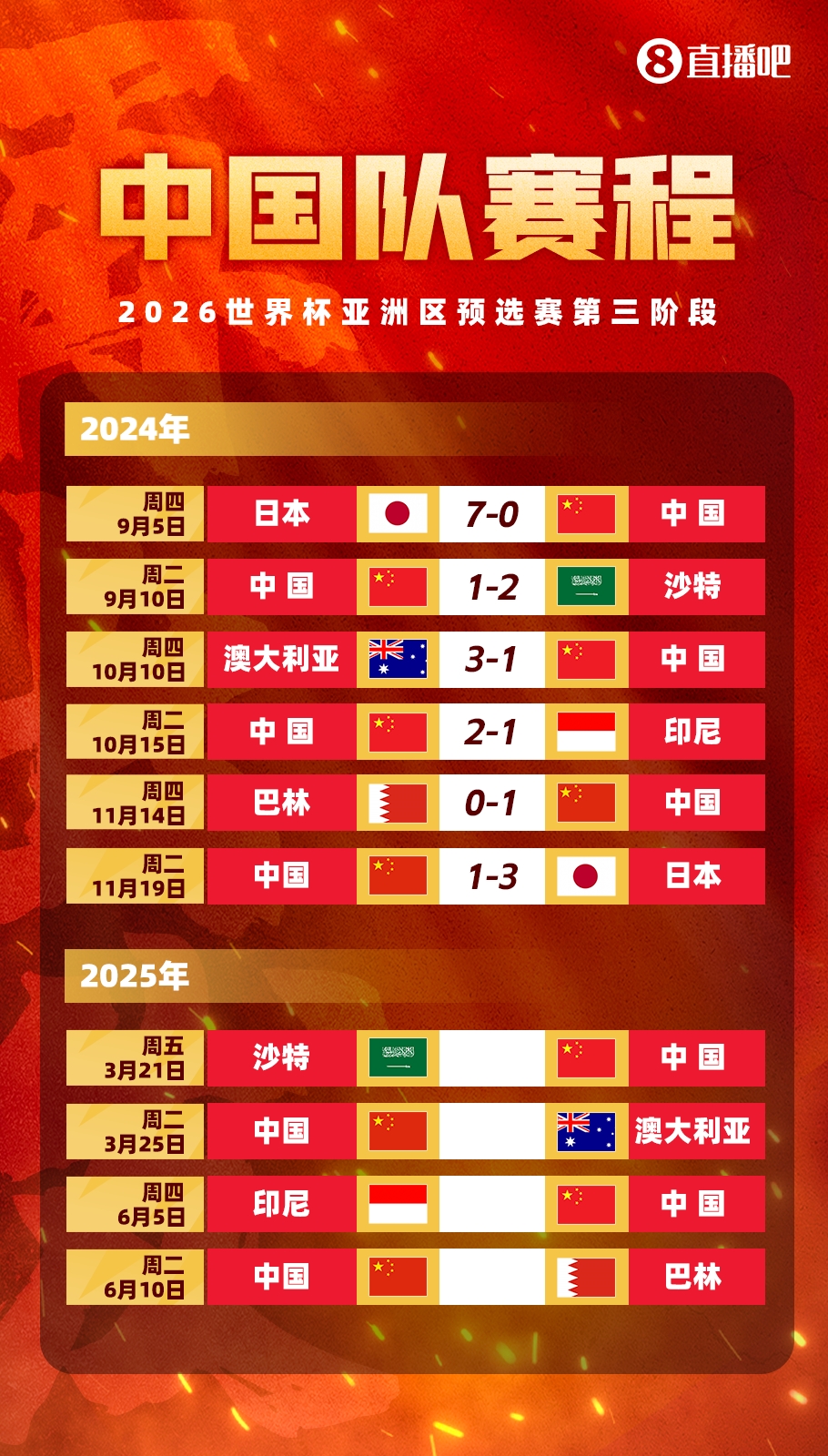  賽季首戰(zhàn)打18強(qiáng)賽??塞鳥本賽季還沒出過場，入籍后首戰(zhàn)將踢沙特