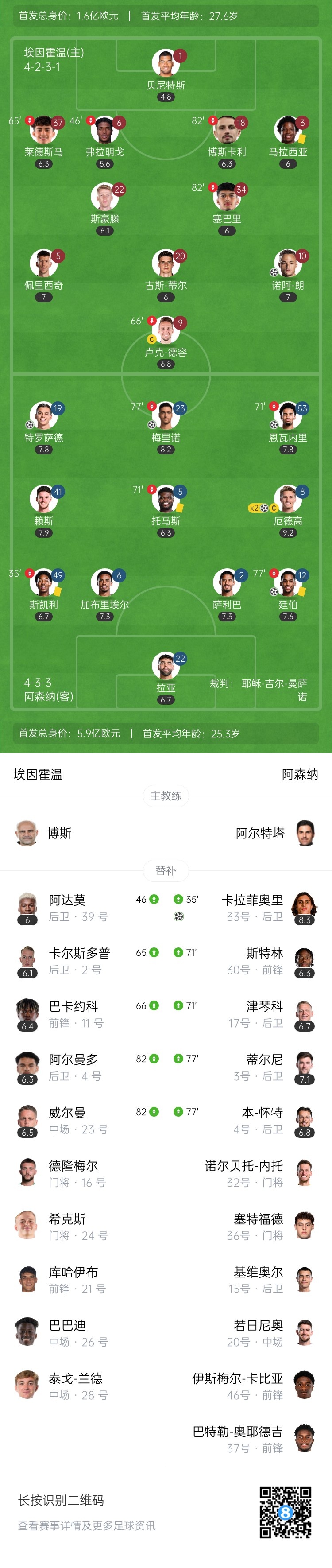 天才特塔！阿森納單場派上全部6個邊衛(wèi)踢個遍