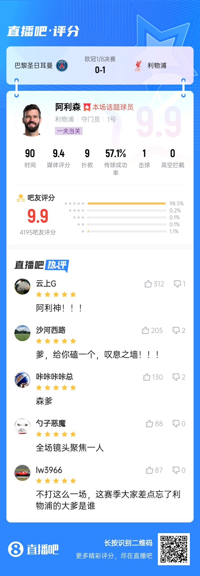  生涯又一封神戰(zhàn)！阿利森9次撲救一覽，換個門將要被打成篩子
