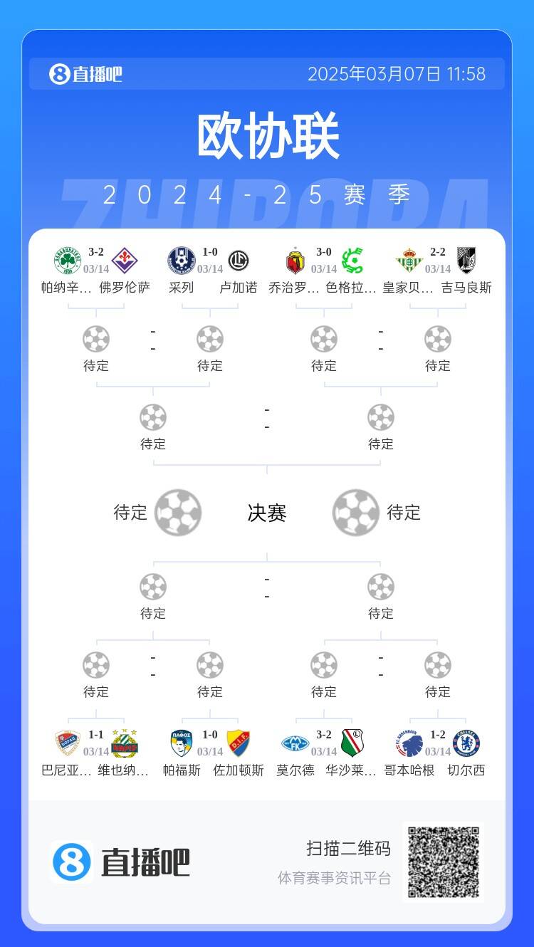  歐協(xié)都拿捏不了？五大聯(lián)賽3隊(duì)打歐協(xié)僅切爾西勝，還有2隊(duì)早已出局