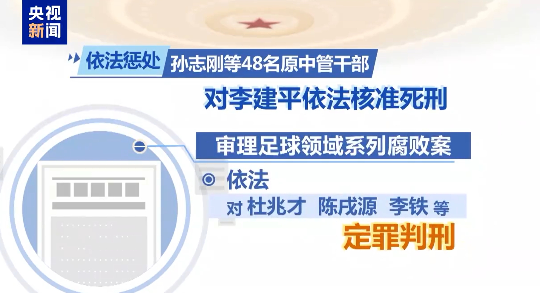  最高法工作報告：審理足球領(lǐng)域系列腐敗案，依法對李鐵等定罪判刑