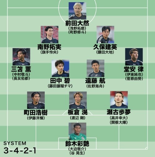  日媒預(yù)測日本隊世預(yù)賽名單：遠藤航領(lǐng)銜，老將長友佑都坐鎮(zhèn)左路