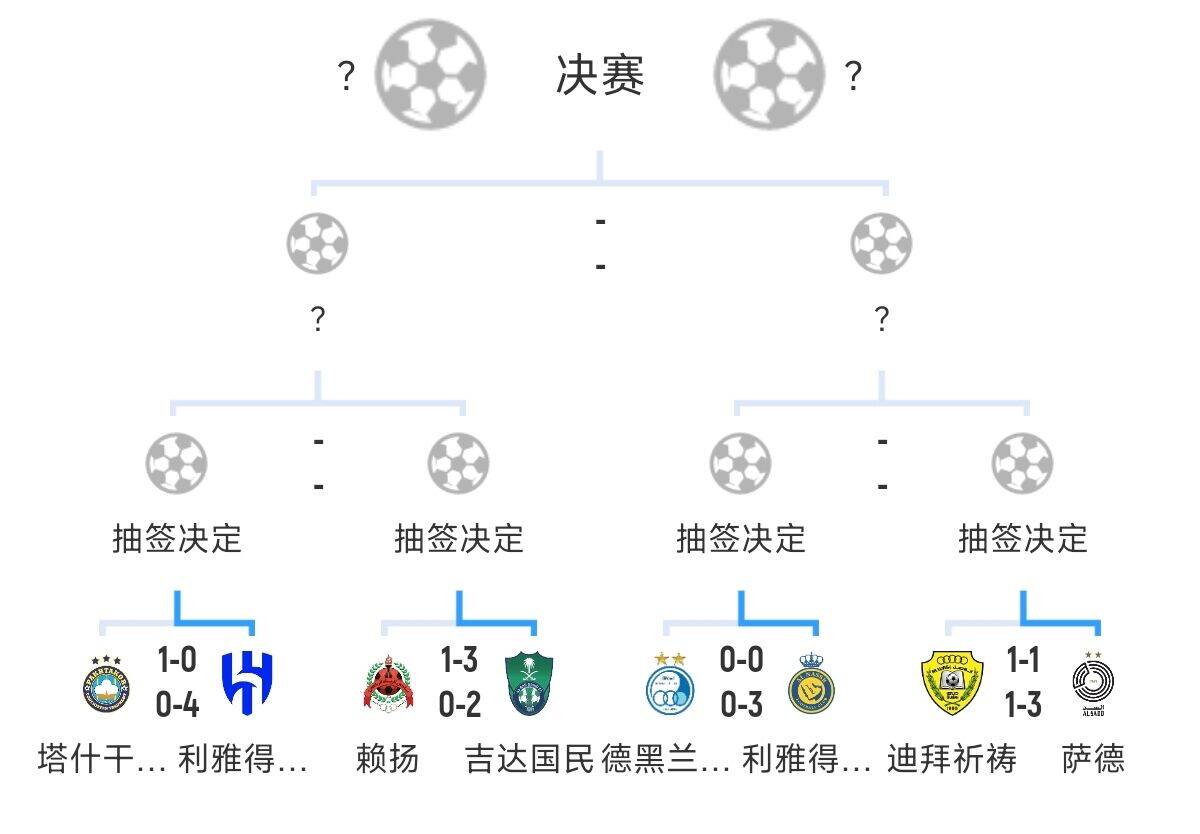  全員惡人！新月+勝利+國民打亞冠全部輕松晉級，西亞4強沙特占3席