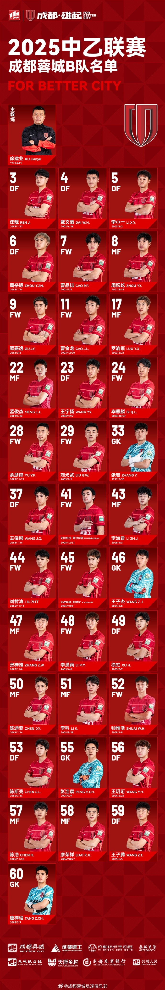  成都蓉城B隊(duì)大名單出爐！