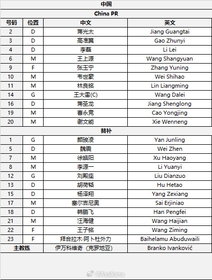  國(guó)足首發(fā)較上場(chǎng)變動(dòng)：更改4人，蔣光太、李磊先發(fā)