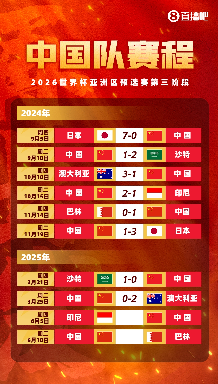  剩余賽程對比：國足連勝也不確保前四，印尼需戰(zhàn)日本，巴林戰(zhàn)沙特